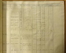 Apportionment One of the pages of the Tithe Apportionment book which cross references plot numbers on the tithe map to field names, land owners and occupiers. A complete...