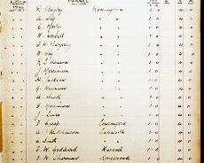 S3712 Club membership accounts 1906