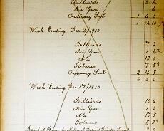 S3714 Club accounts 1910